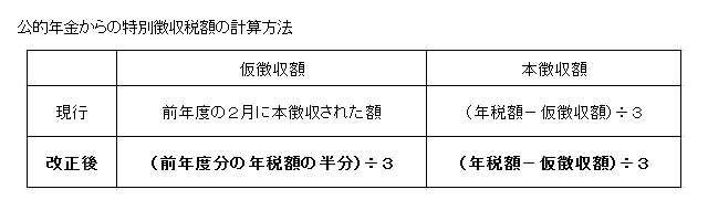 公的年金からの特別徴収税額の計算方法