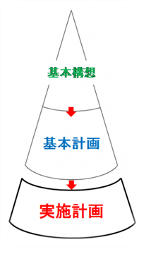 実施計画　図