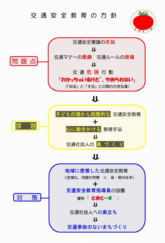 交通安全教育