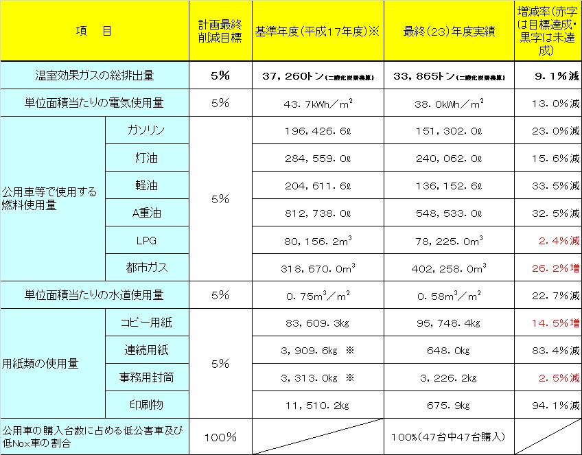 エコフィス H23