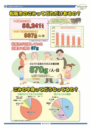 松阪市のごみを減らす（1） パネル