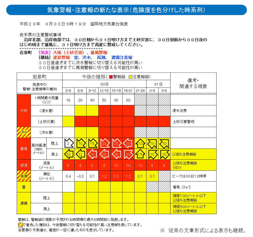 「危険度を色分けした時系列」提供イメージ