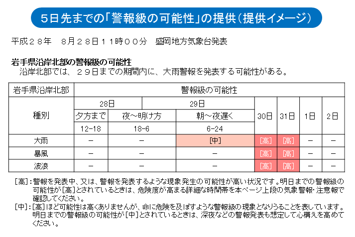 「警報級の可能性」提供イメージ