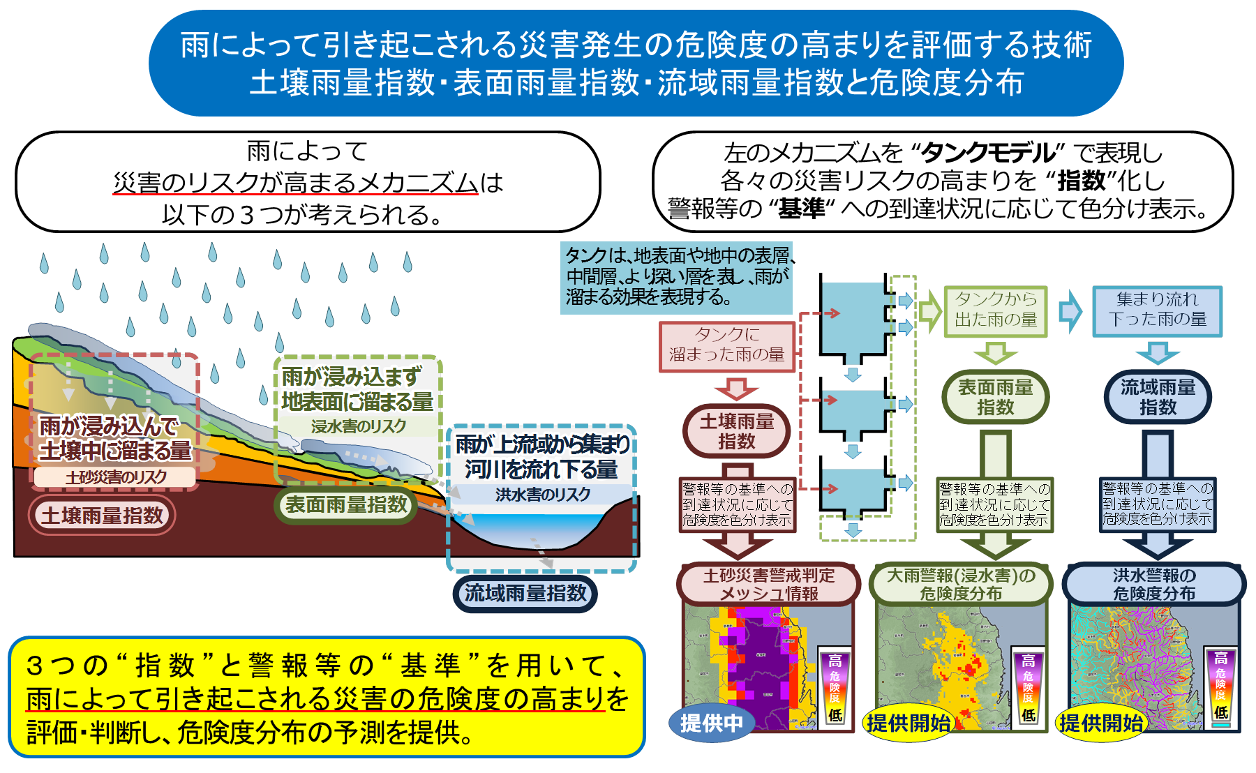 「危険度分布」提供イメージ