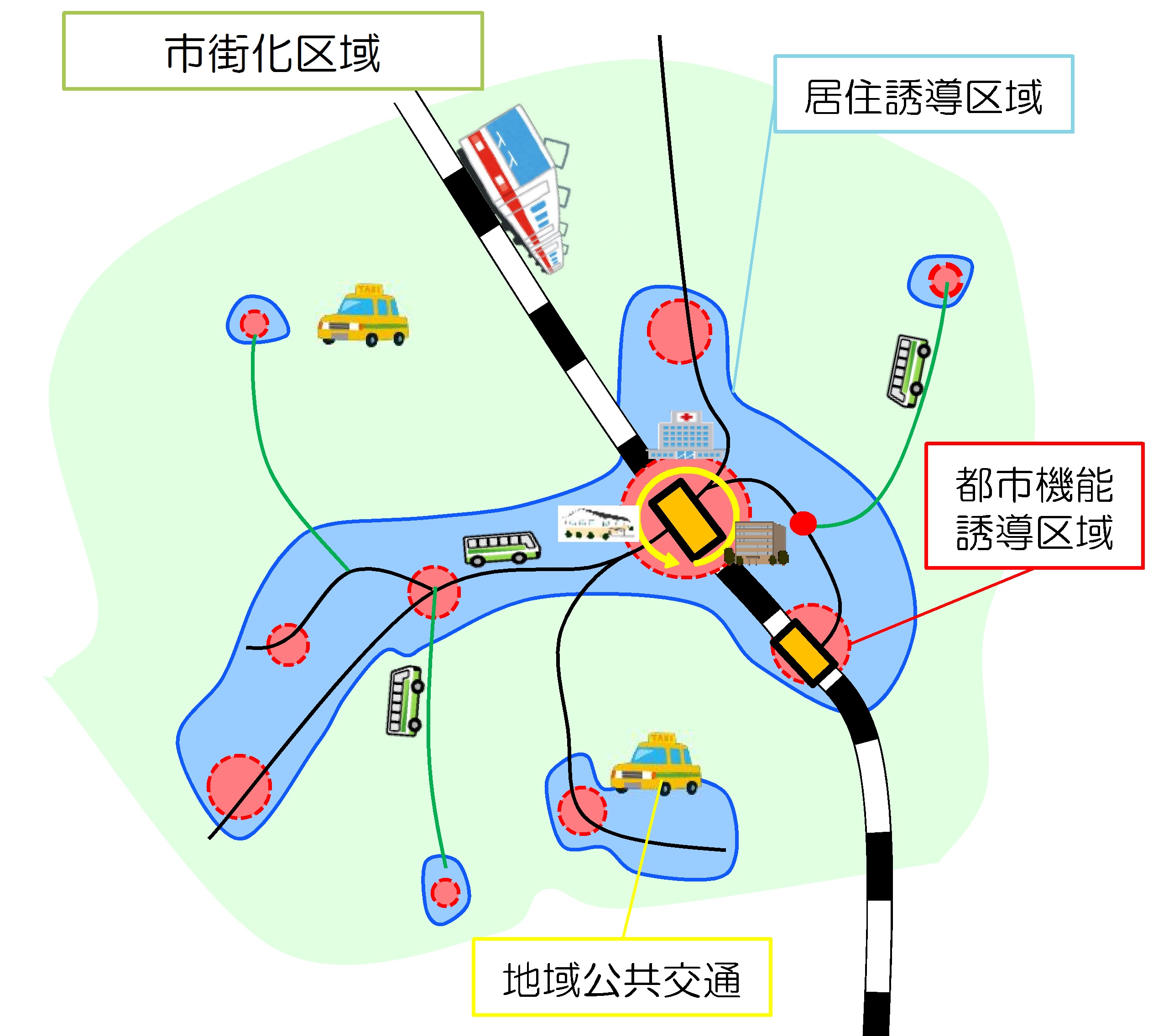 立地適正化計画イメージ図の画像