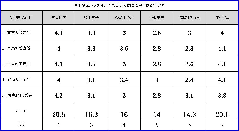 審査選定結果