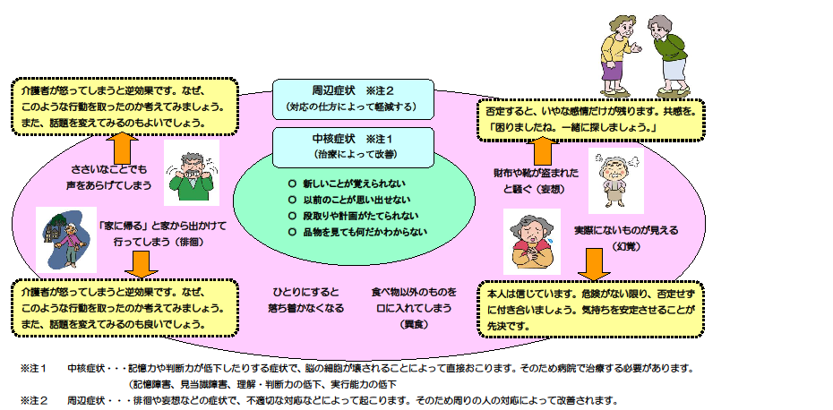 認知症の人への対応