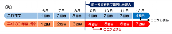 多数該当の説明図