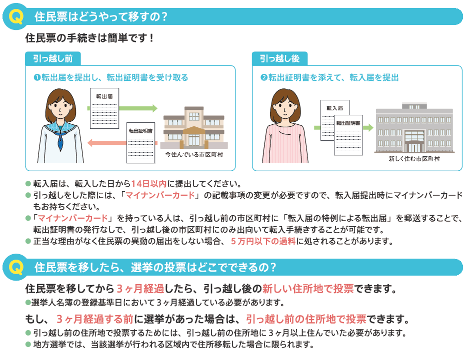 引っ越したら住民票を移しましょう3