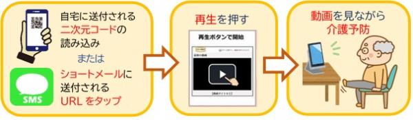 視聴方法