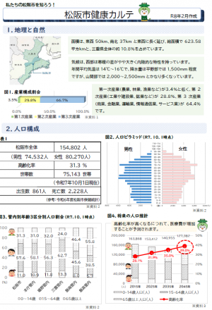健康カルテ表紙