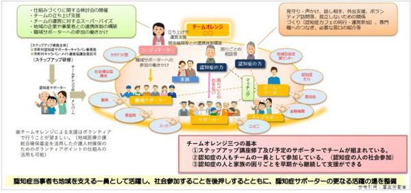 チームオレンジイメージ図
