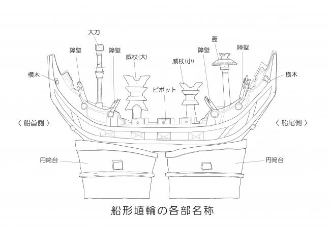 _船形埴輪各部名称(松阪市)